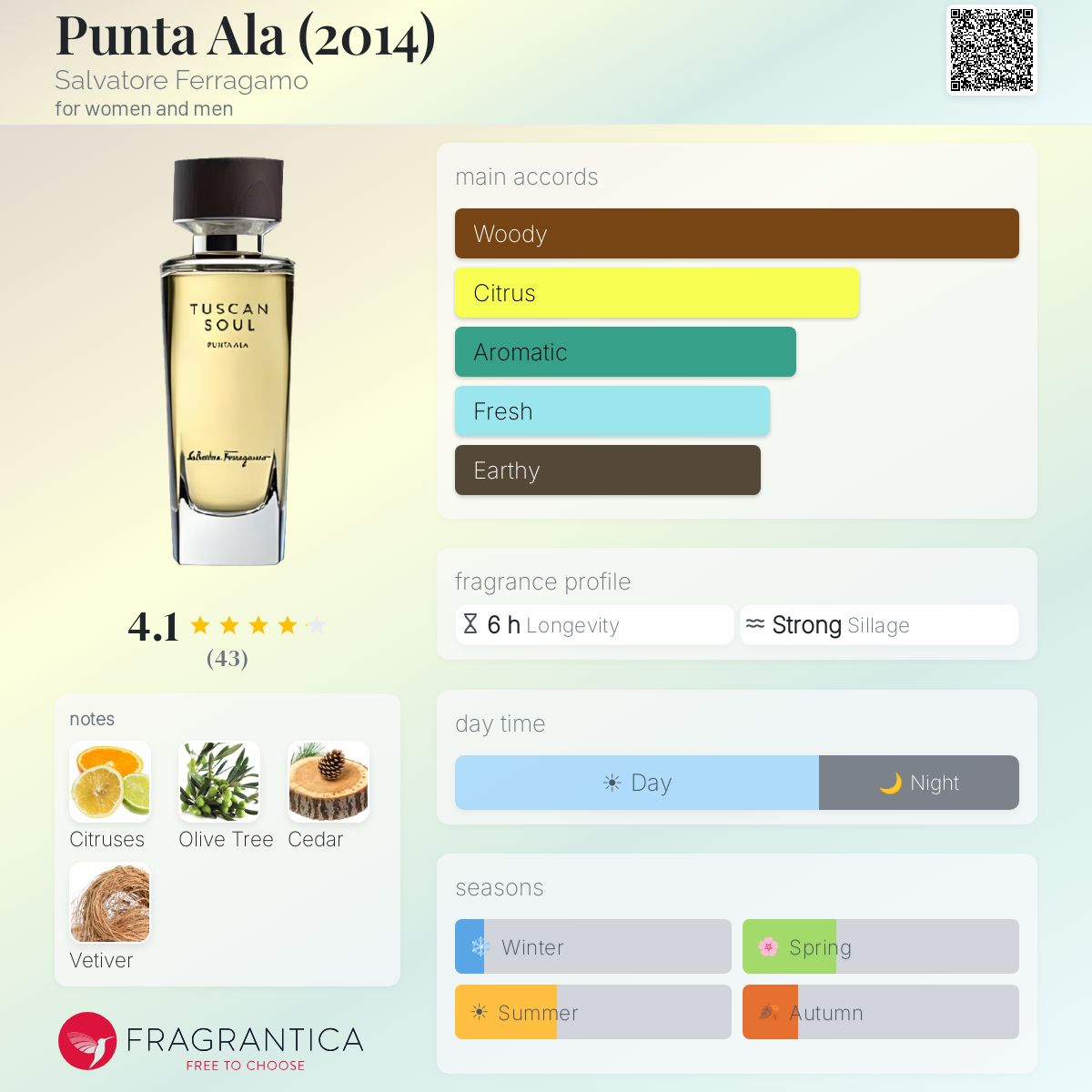 Profile card