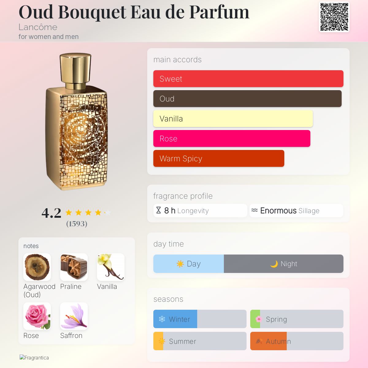 Oud Bouquet Eau de Parfum Lancôme perfume a fragrance for women
