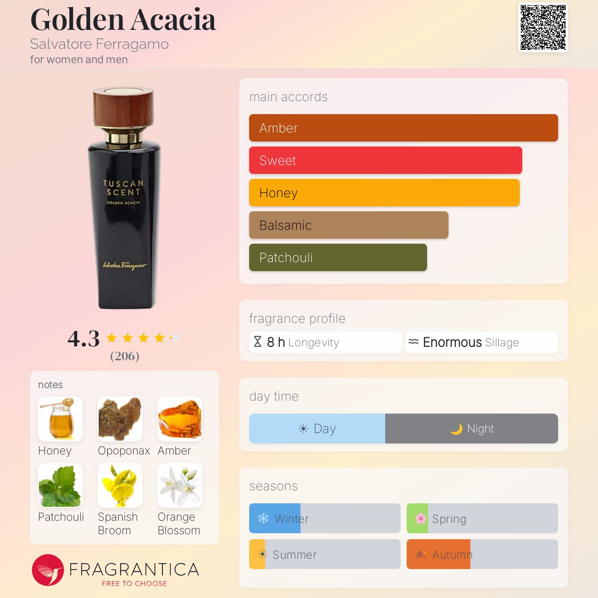 Fragrantica image 5