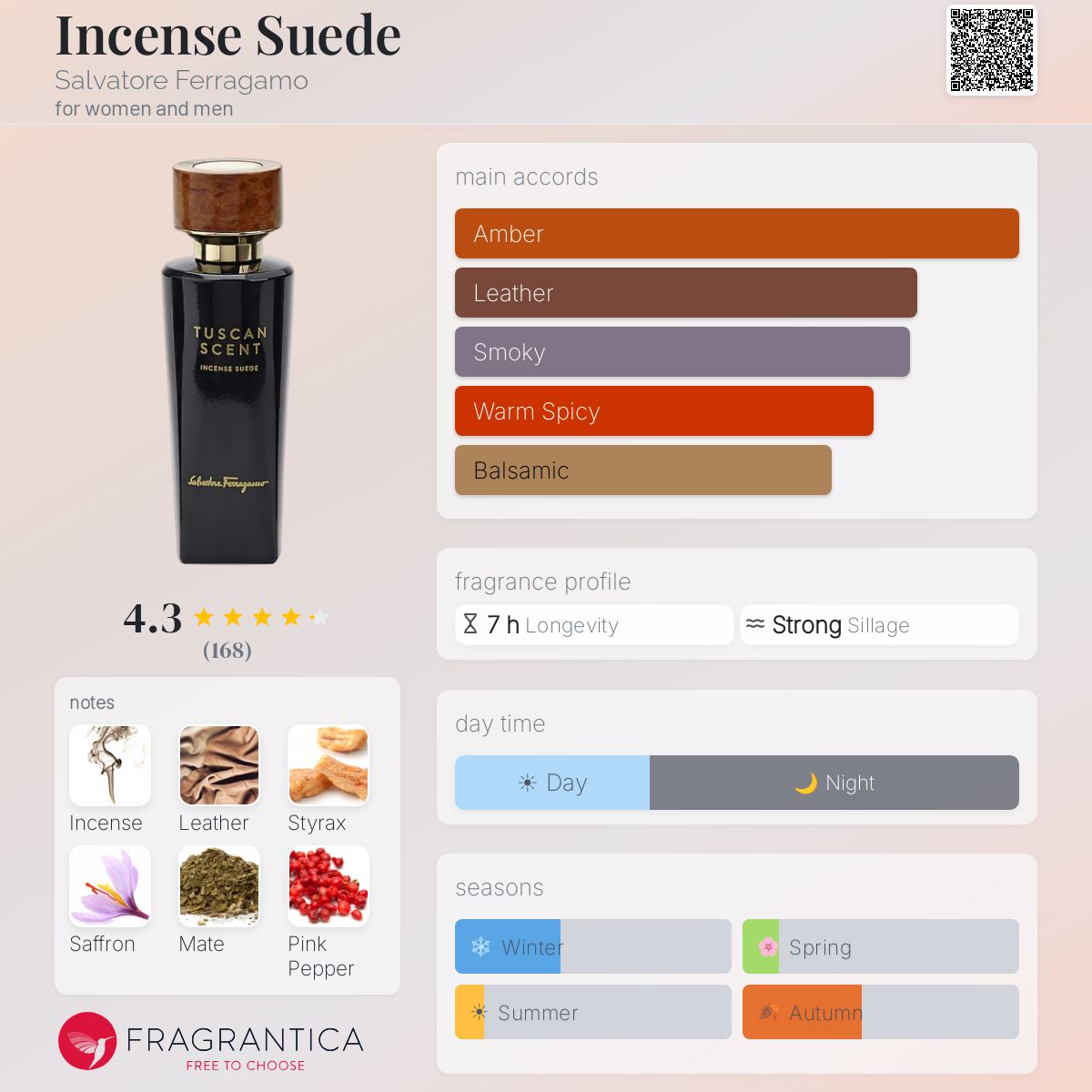 Fragrantica image 5