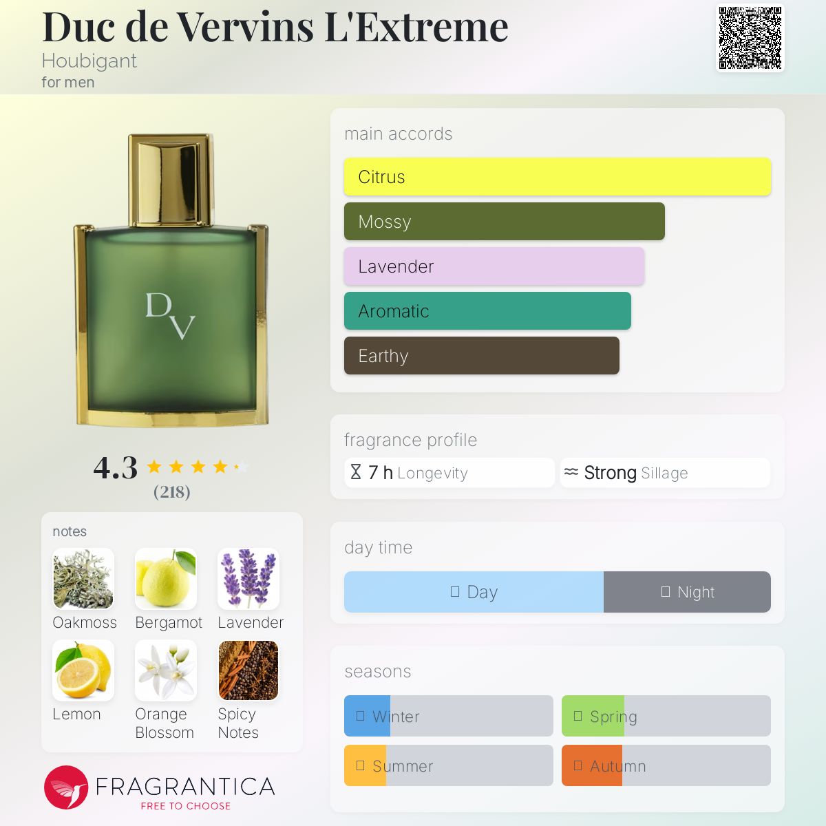 香水(男性用) DUC DE VERVINS & BOLGHERI ddvedt120ml_1600x.jpg?v=1656079290