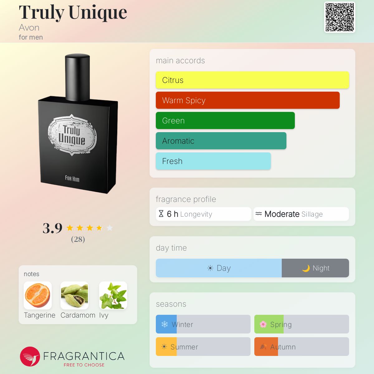 Profile card