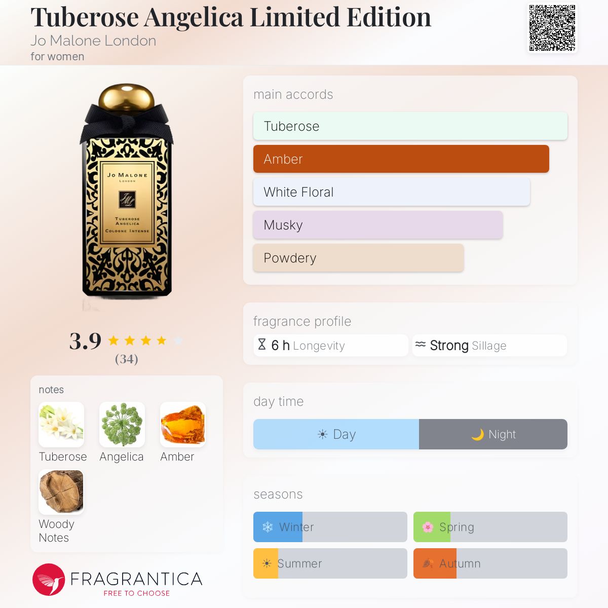 Tuberose Angelica Limited Edition Jo Malone London perfume - a 