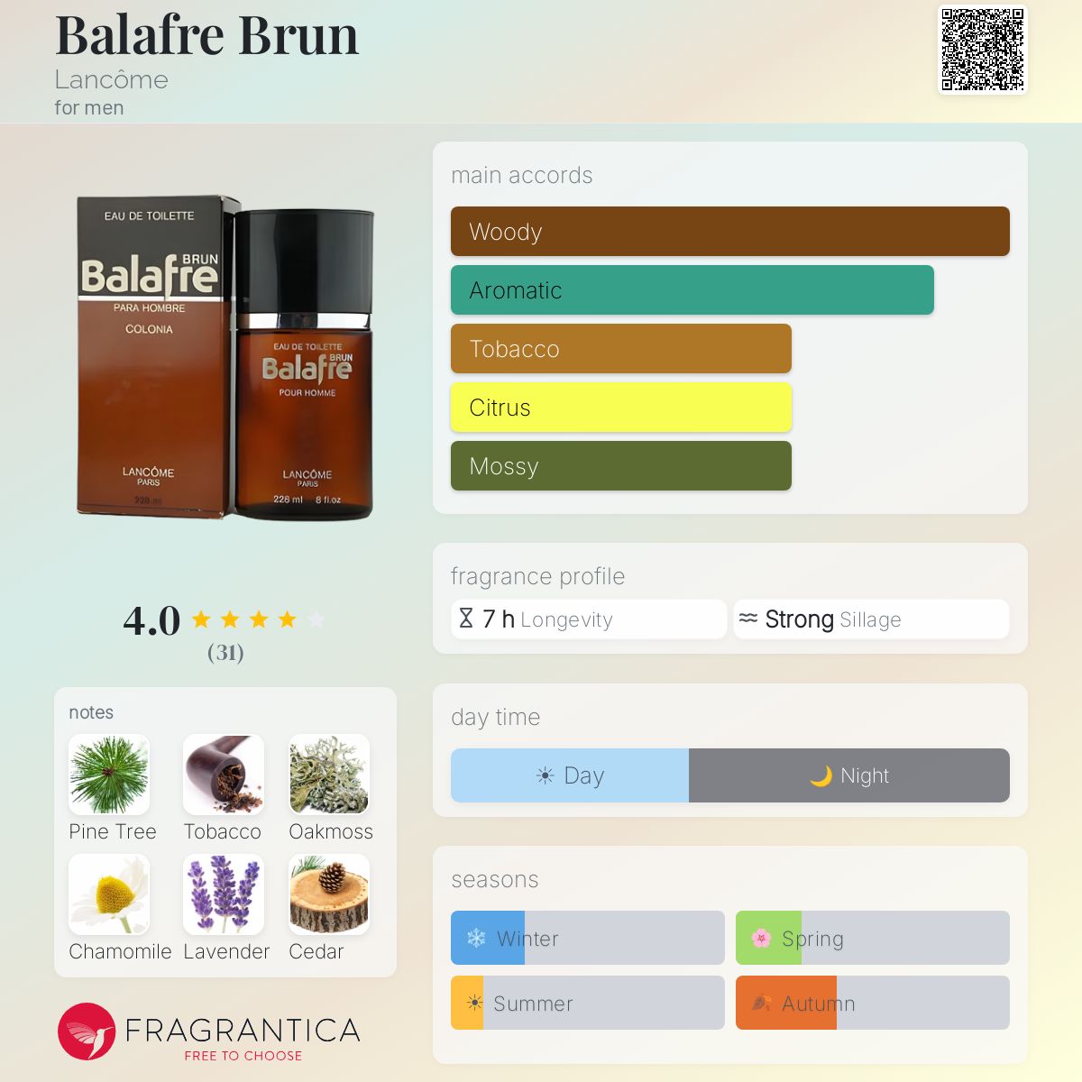 Fragrantica image 5