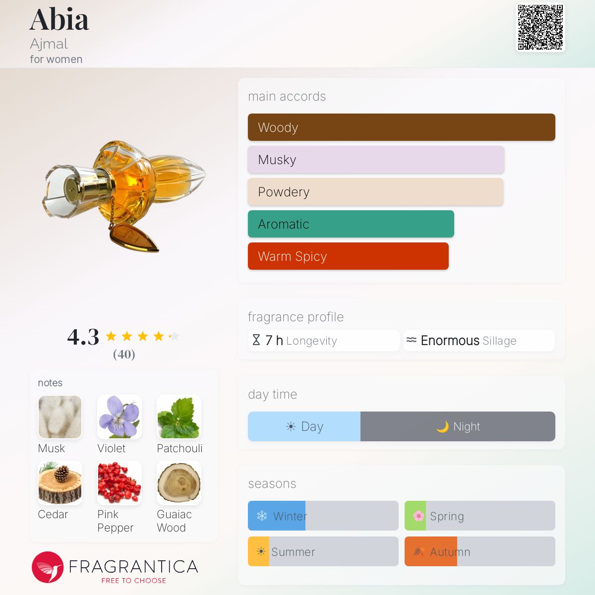 Profile card