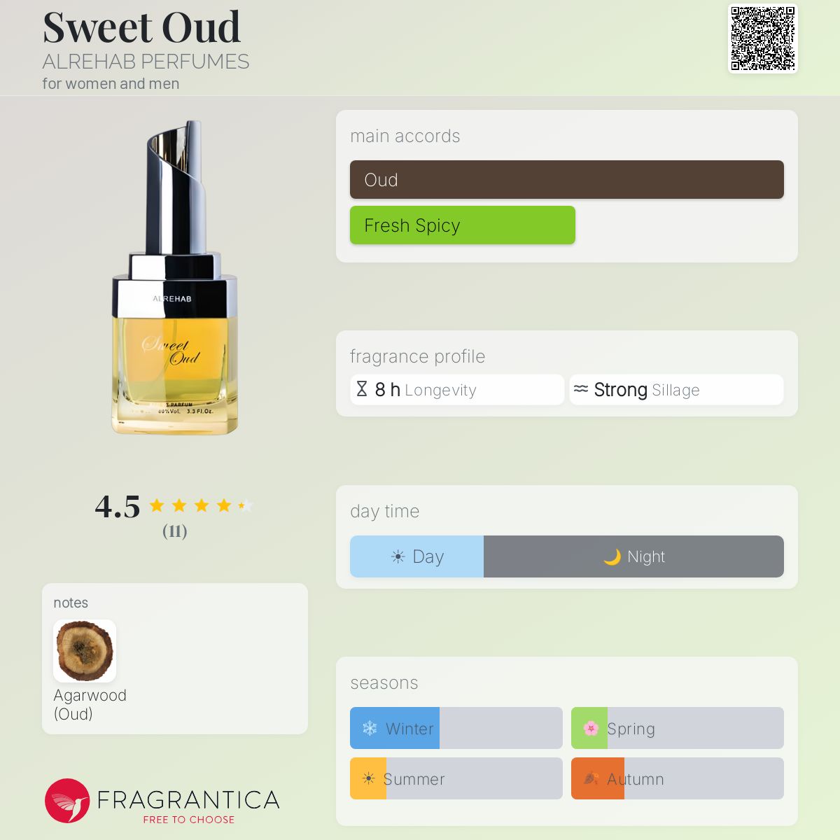 Fragrantica image 5