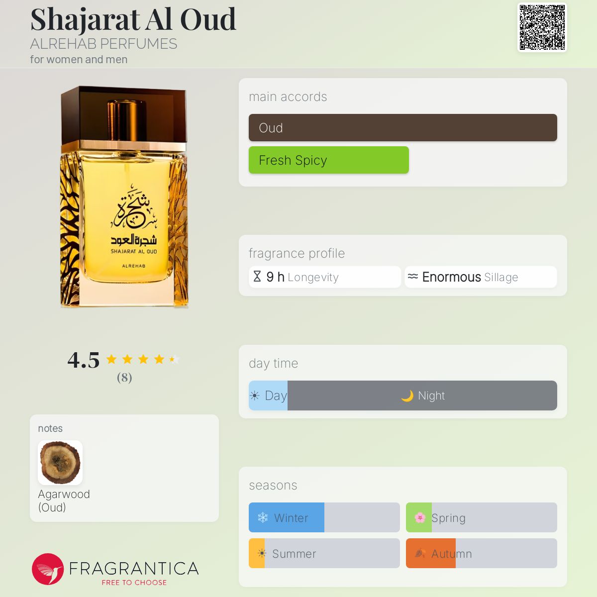 Fragrantica image 5