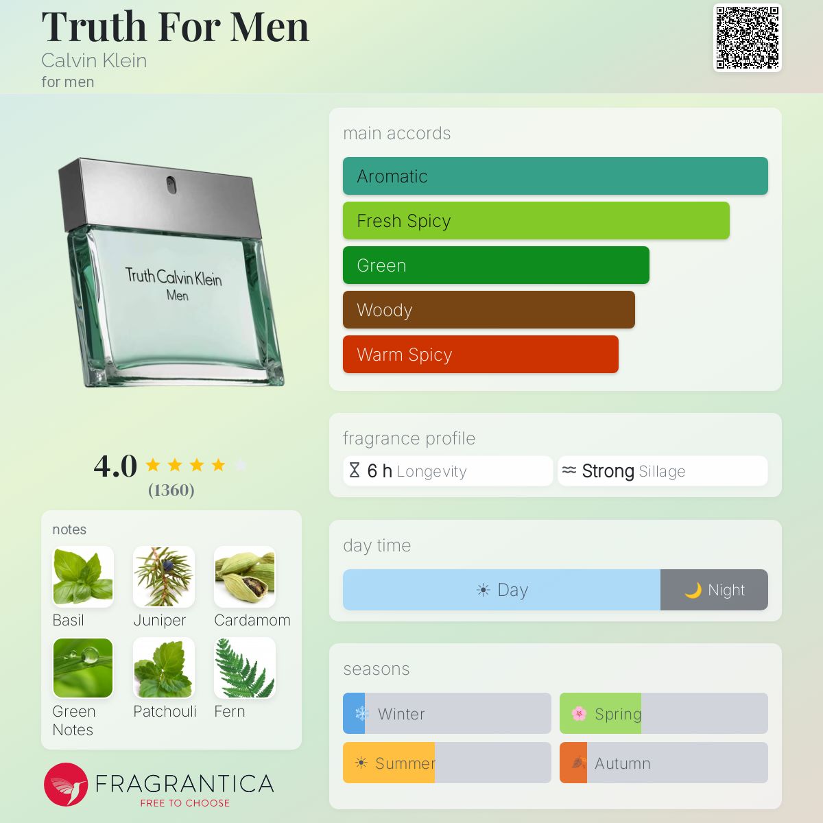 Truth For Men Calvin Klein cologne - a fragrance for men 2002