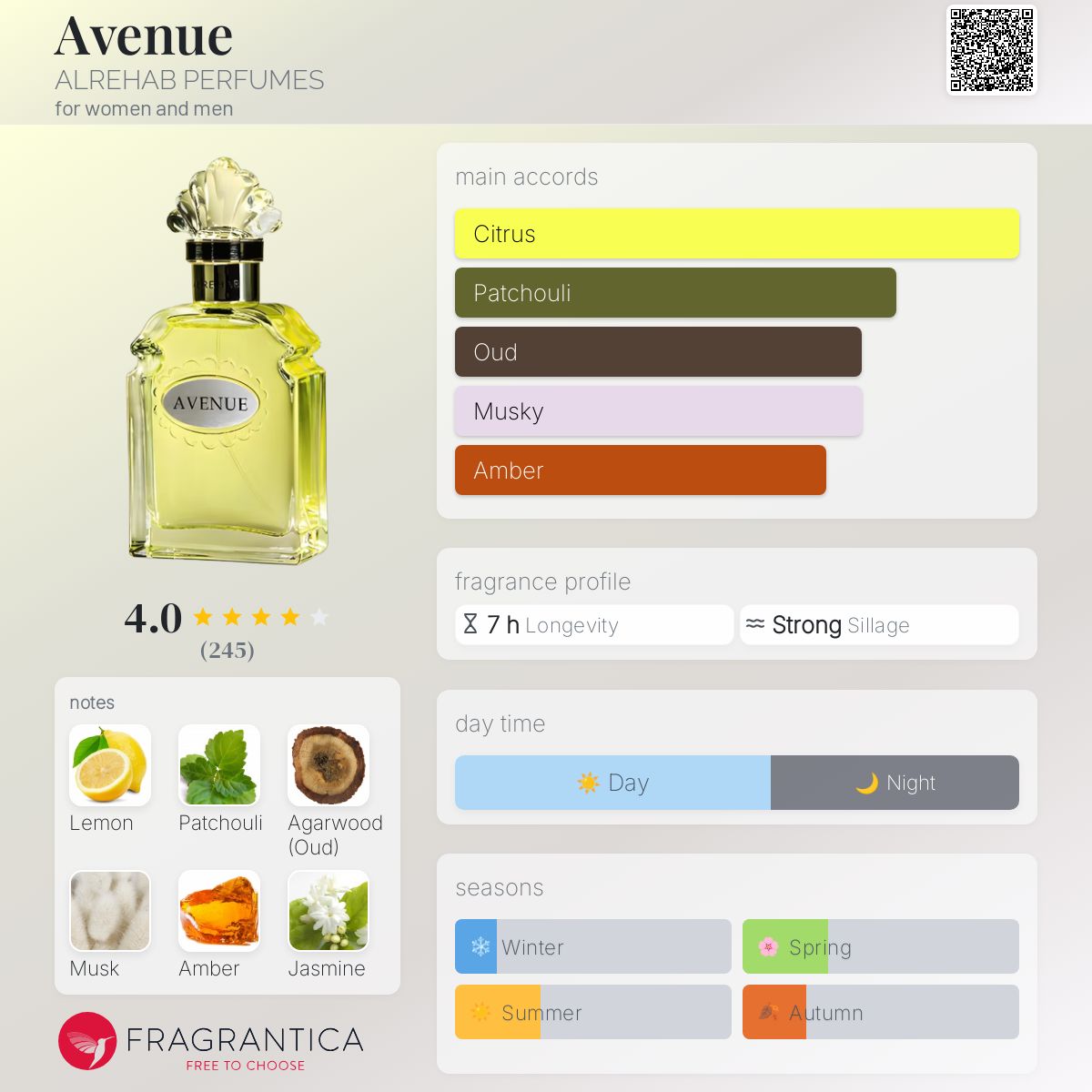 Avenue Al-Rehab perfume a fragrance for women and men 2014