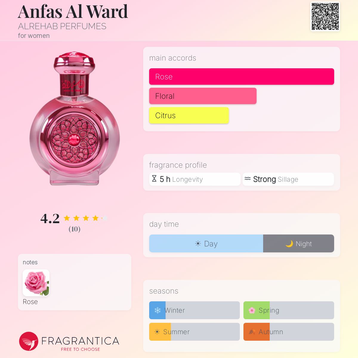 Fragrantica image 5