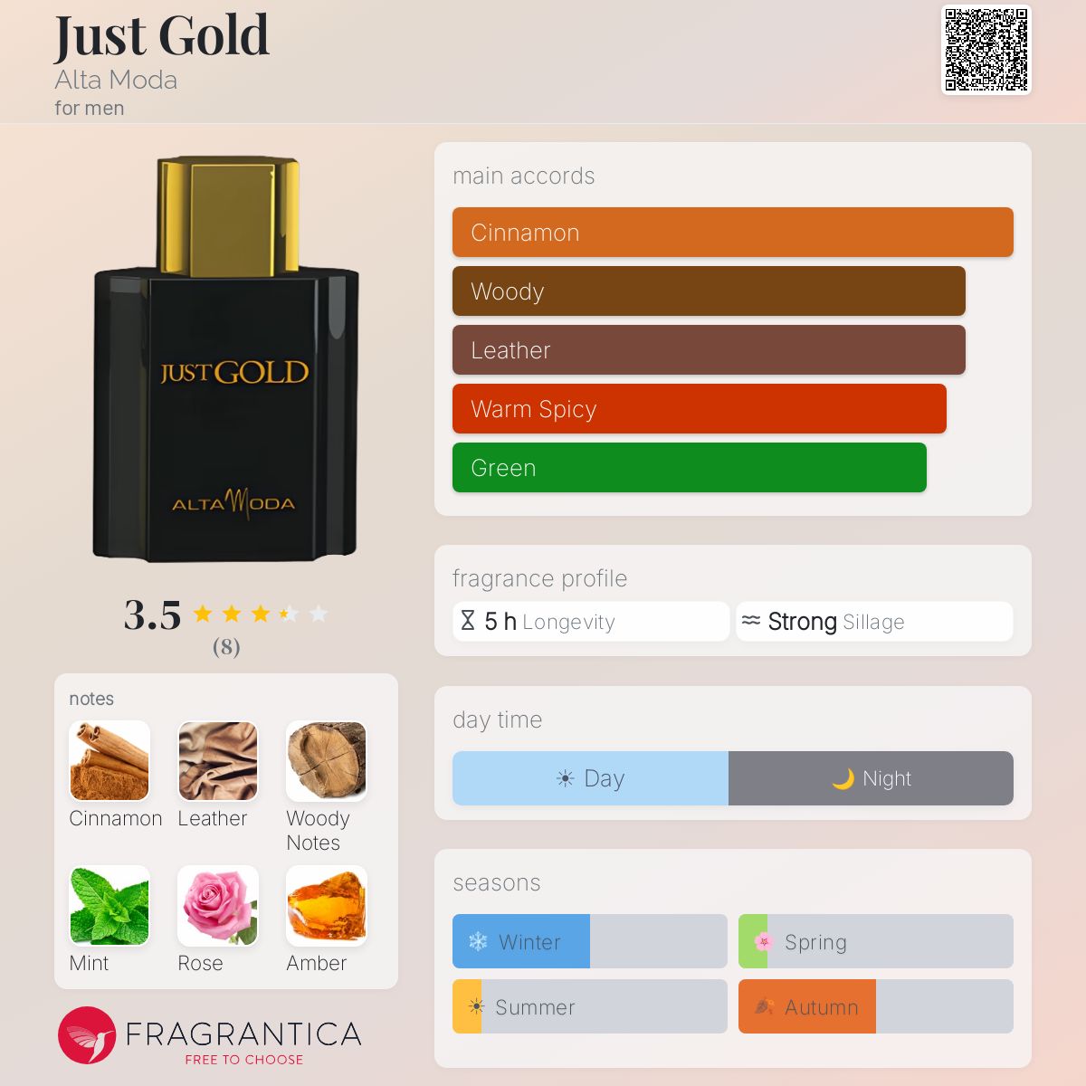 Fragrantica image 5
