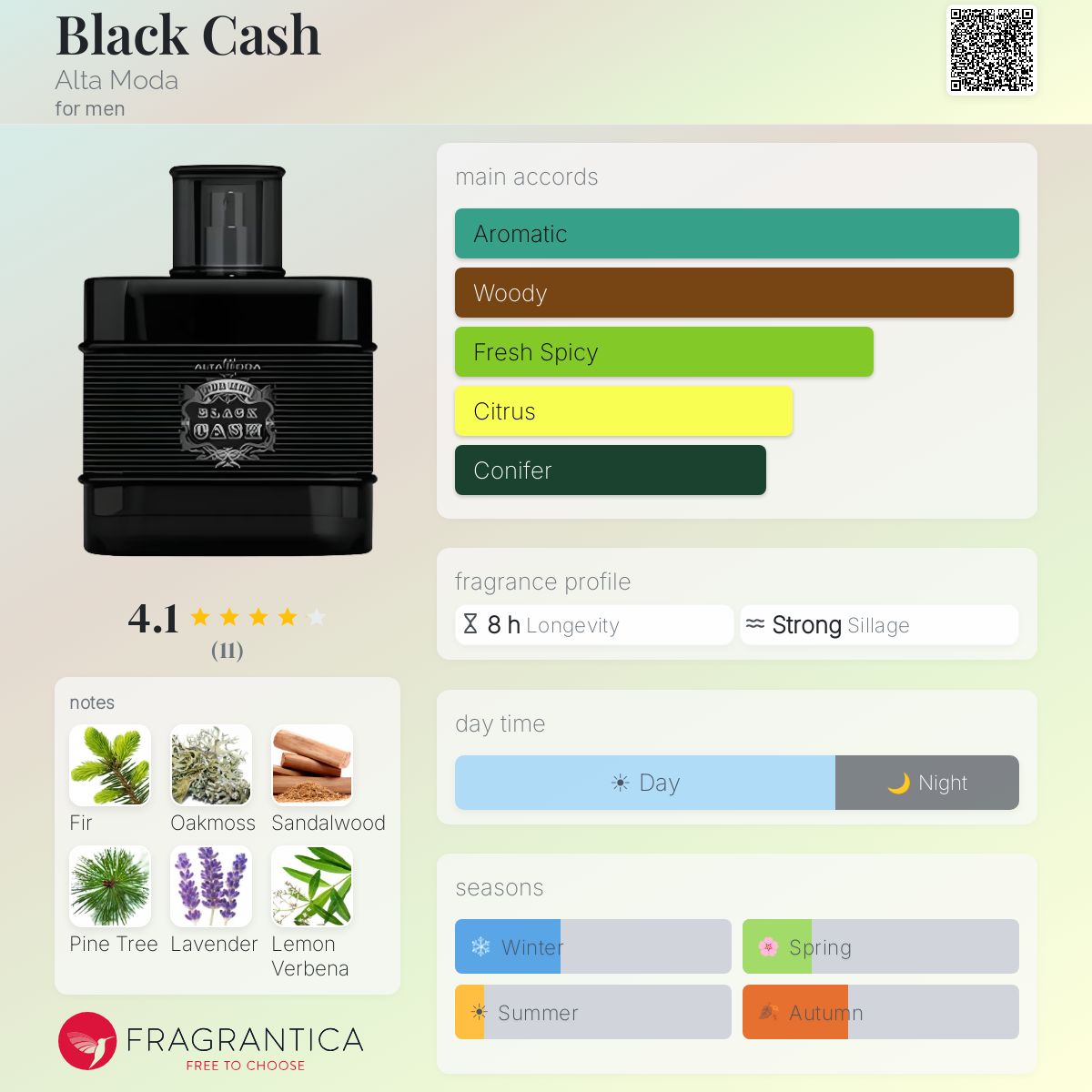 Fragrantica image 5