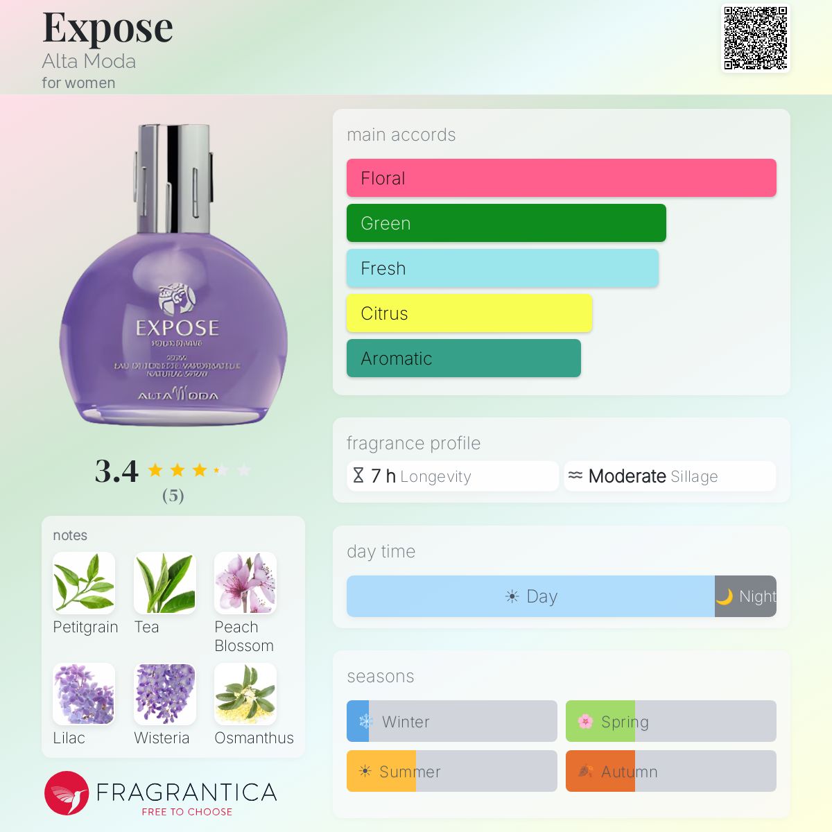 Fragrantica image 5