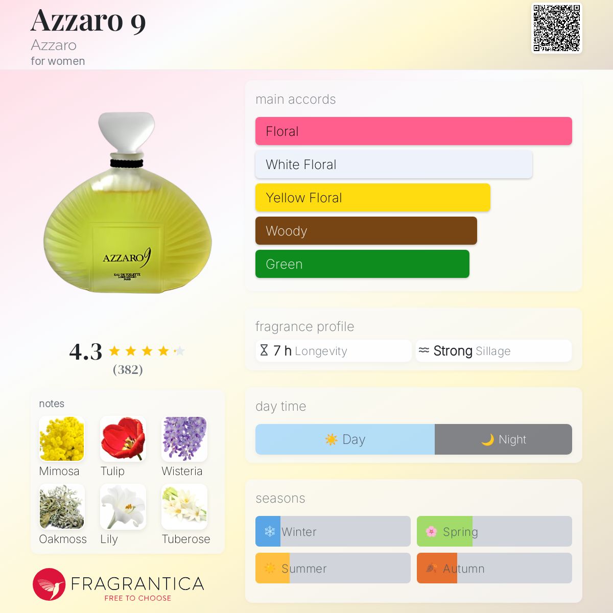 Azzaro 9 Azzaro perfume - a fragrance for women 1984