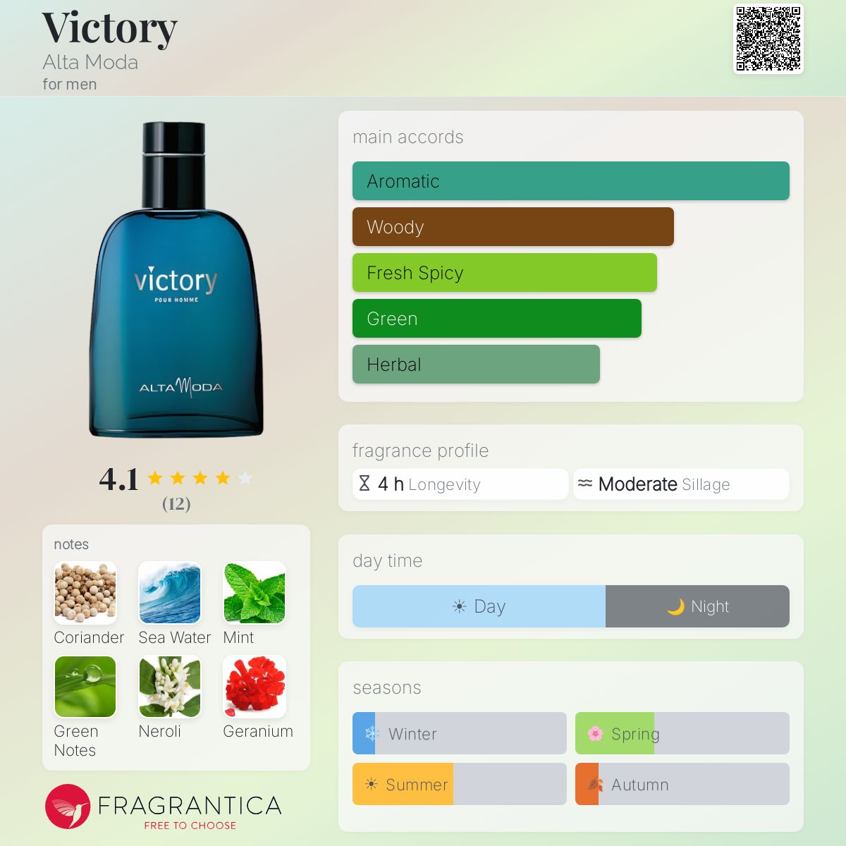 Fragrantica image 5