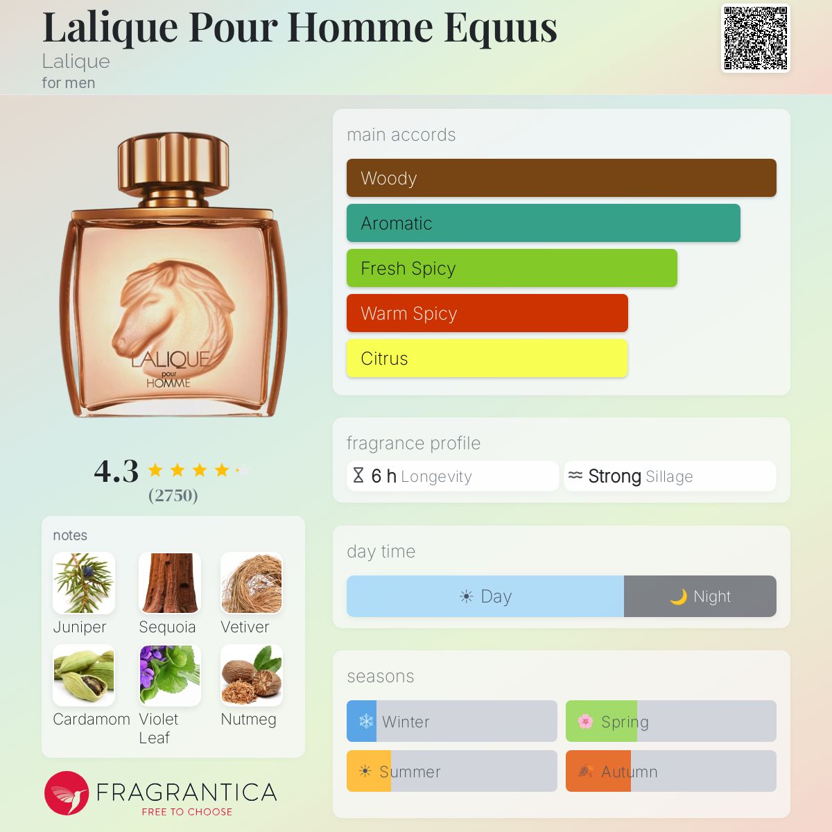 Profile card