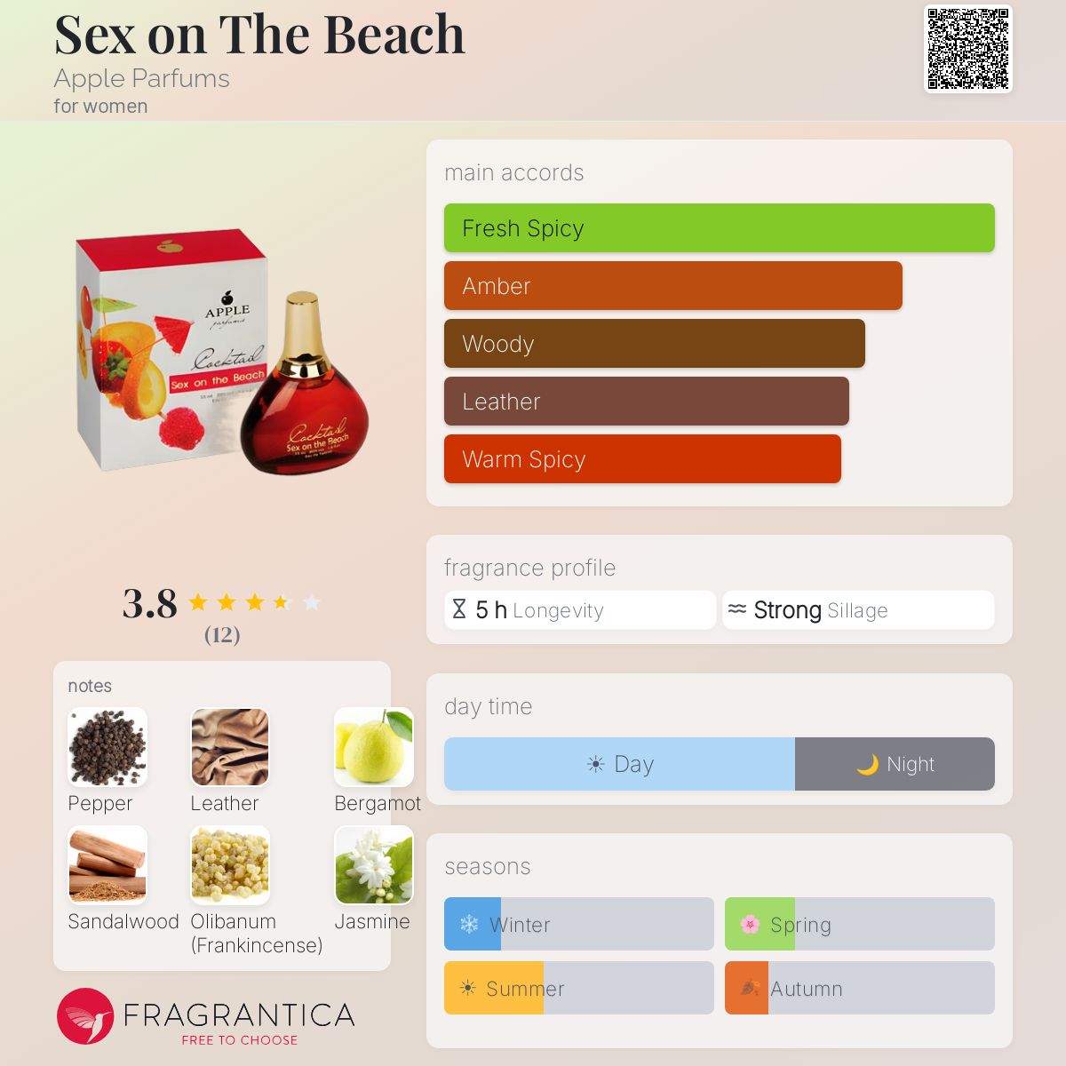 Fragrantica image 5