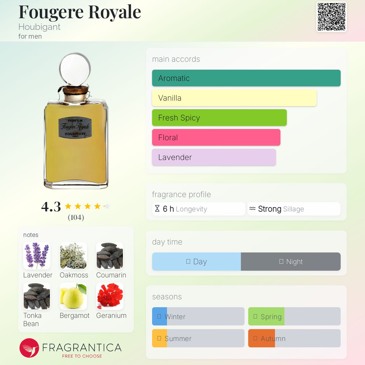 Houbigant Fouger e 100ml 残9割 Houbigant Paris Fougere Royale 1882 Eau de Parfum, 3.4 oz