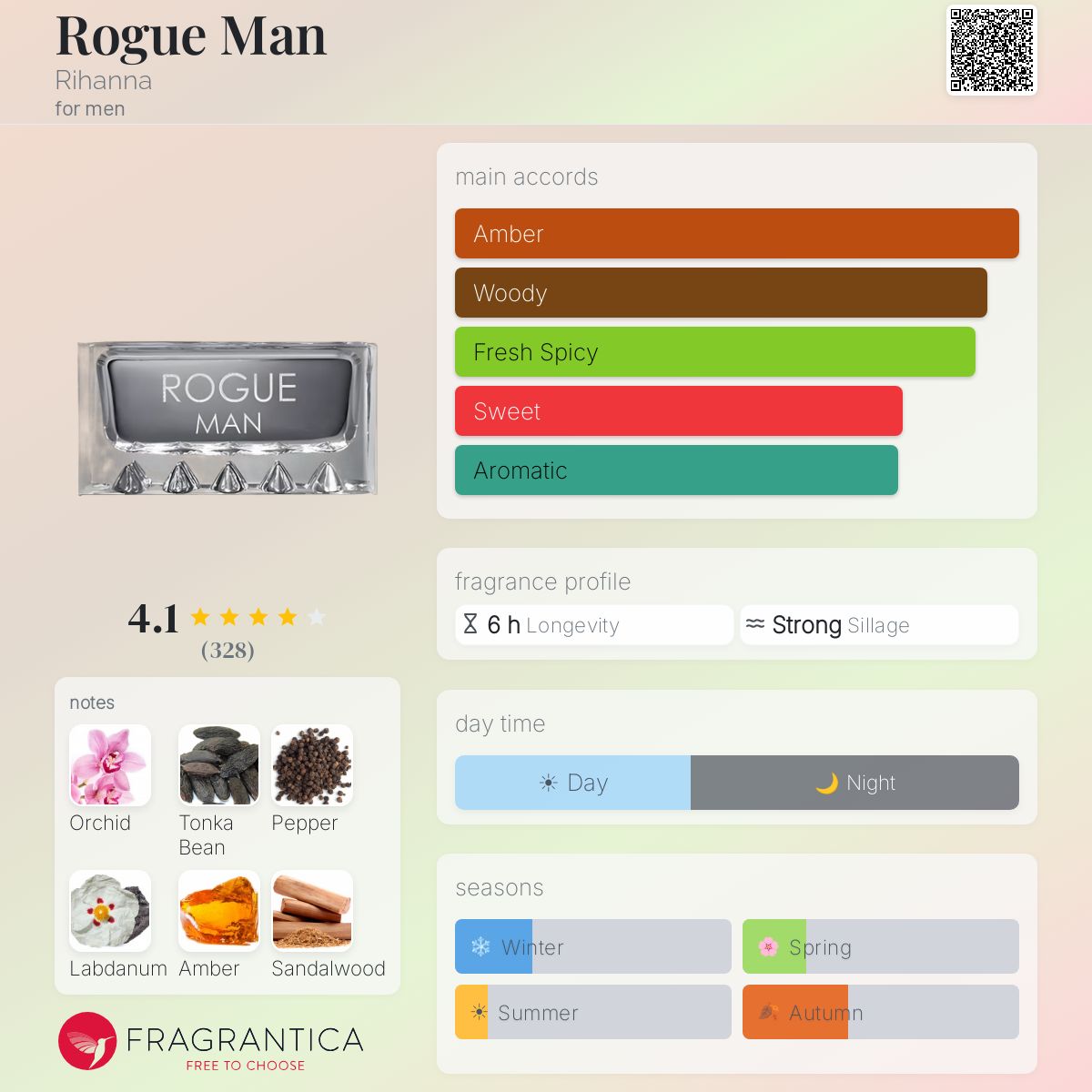Fragrantica image 5