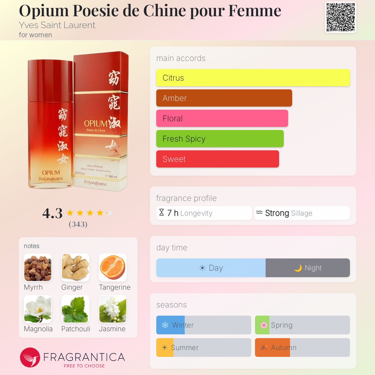 Fragrantica image 5