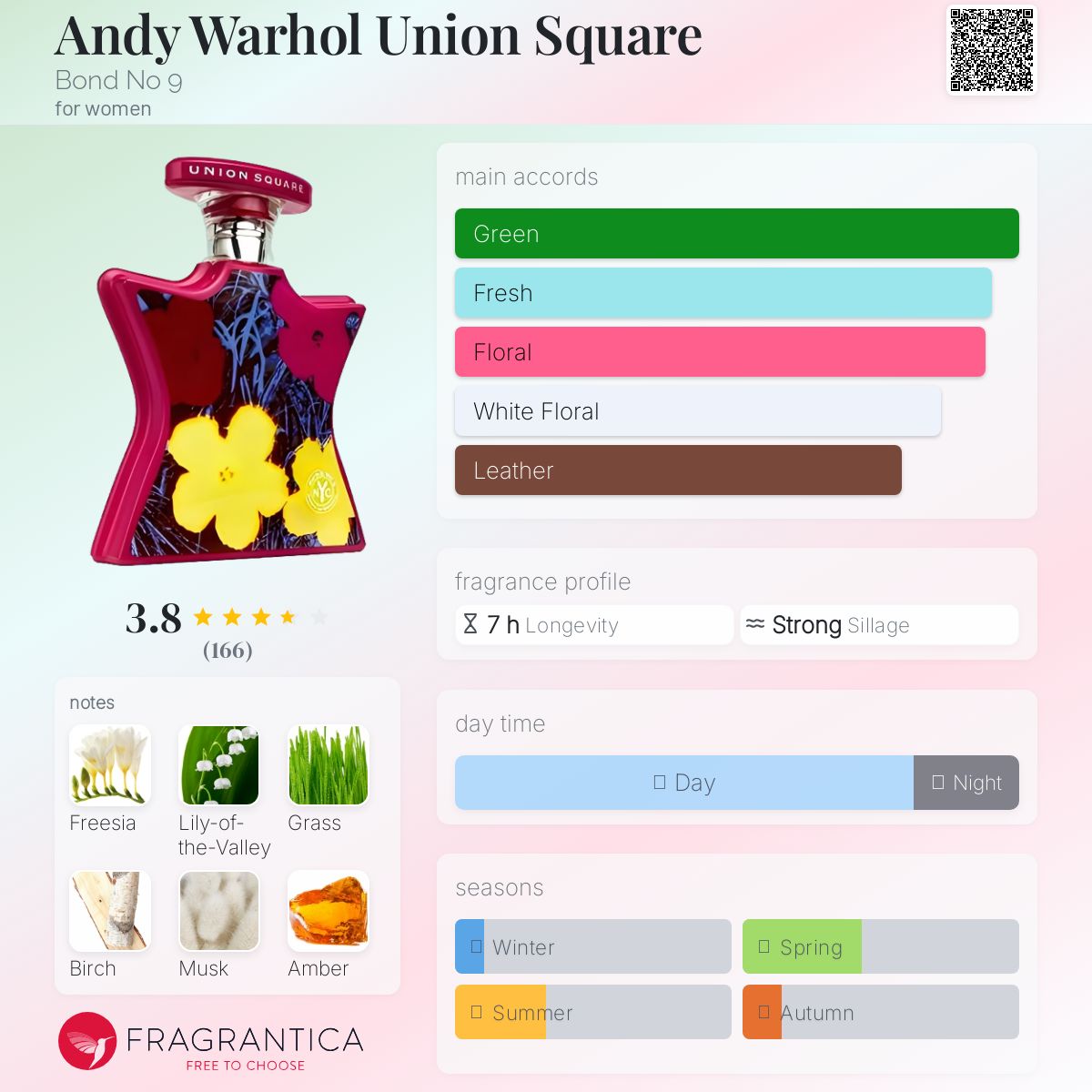Andy Warhol Union Square Bond No 9 perfume - a fragrance for