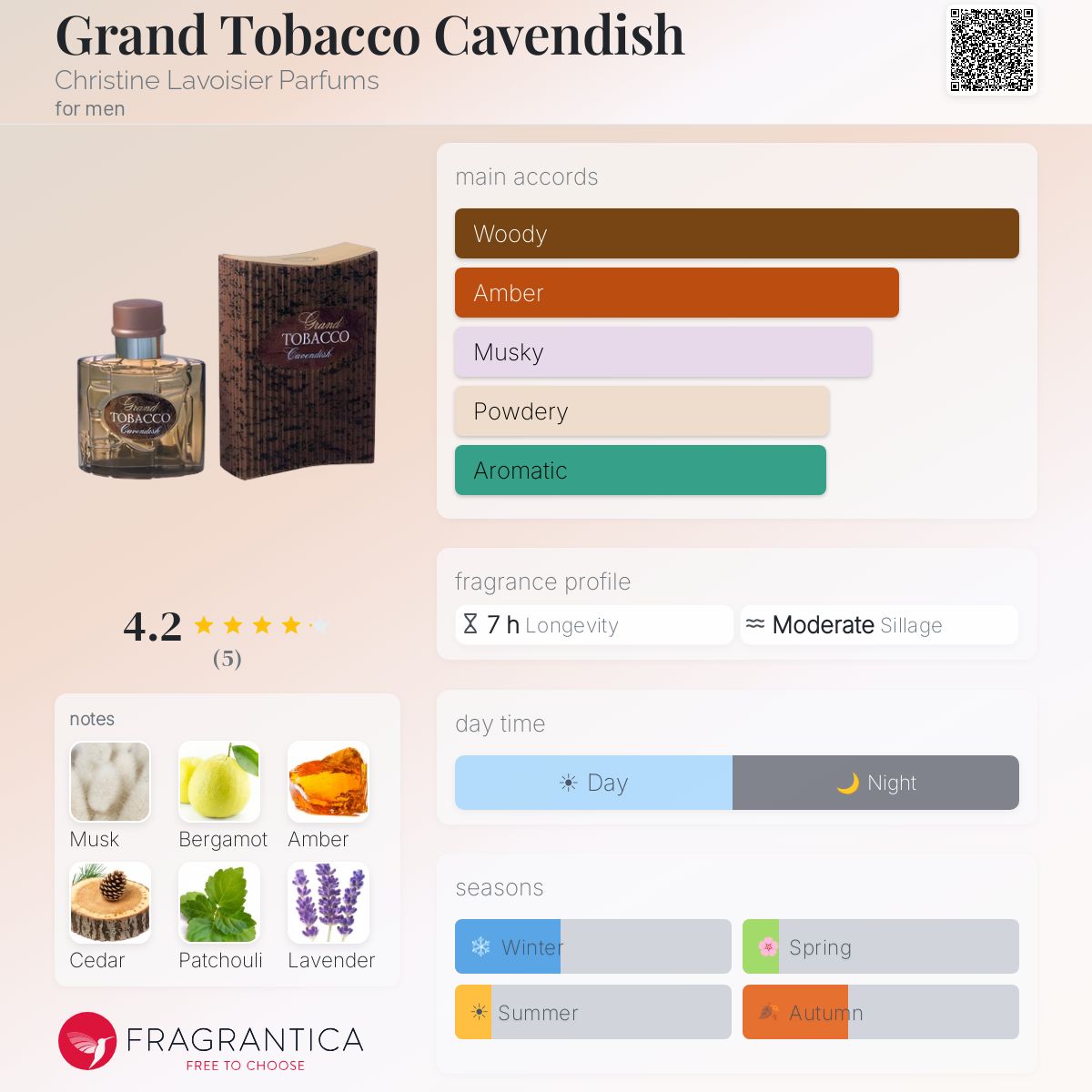 Fragrantica image 5