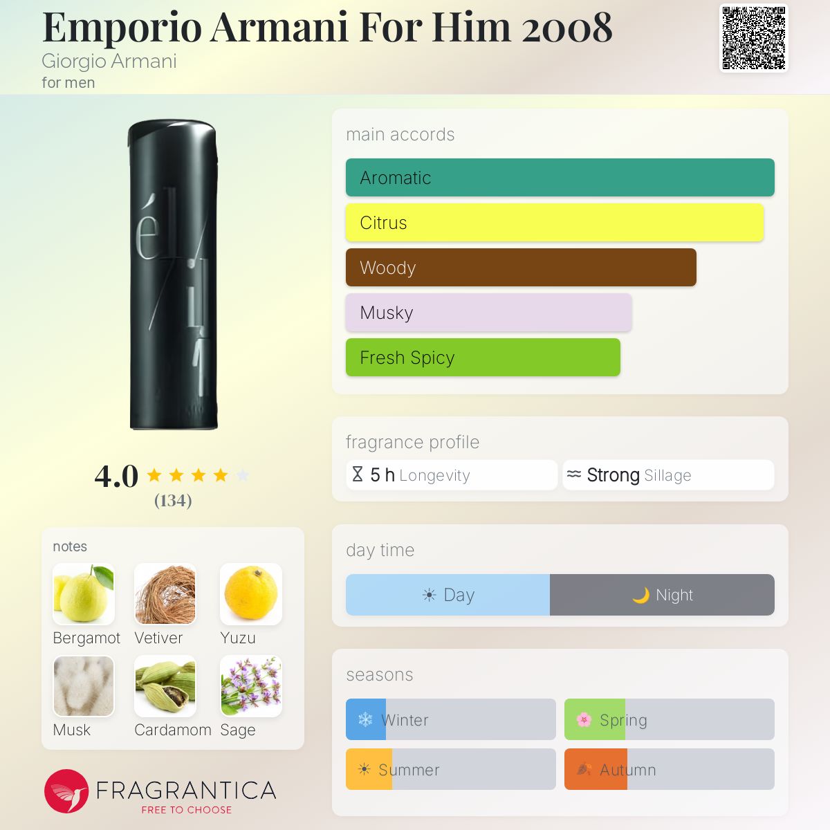Profile card