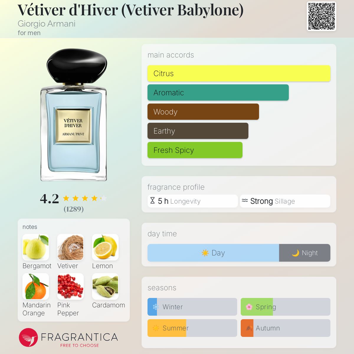 Vétiver d'Hiver (Vetiver Babylone) Giorgio Armani