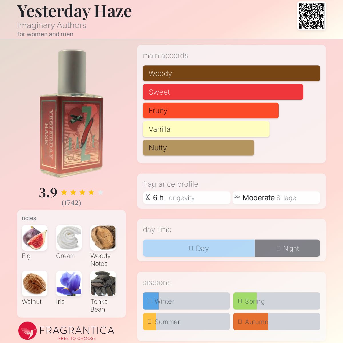 新品 ｜イマジナリー・オーサーズ 50ml YESTERDAY HAZE YESTERDAY HAZE - FRAGRANCE – Imaginary Authors