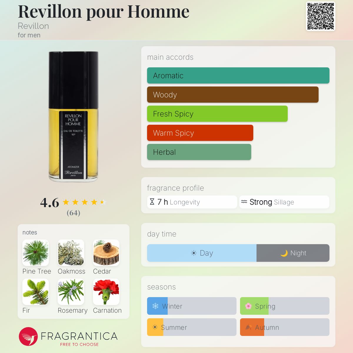Fragrantica image 5
