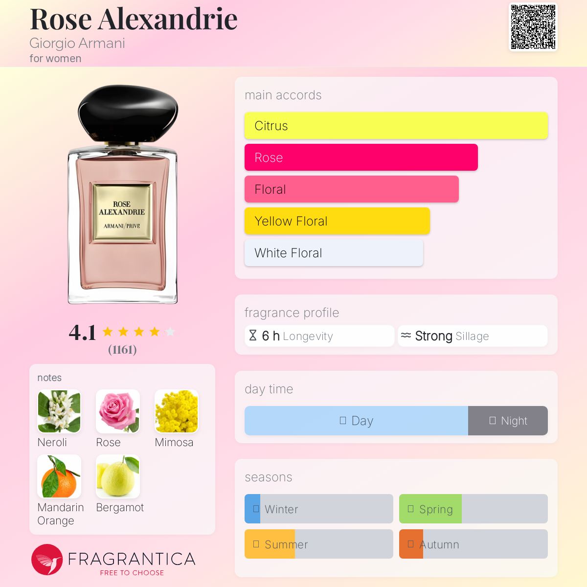 Rose Alexandrie Giorgio Armani perfume - a fragrance for women 2008