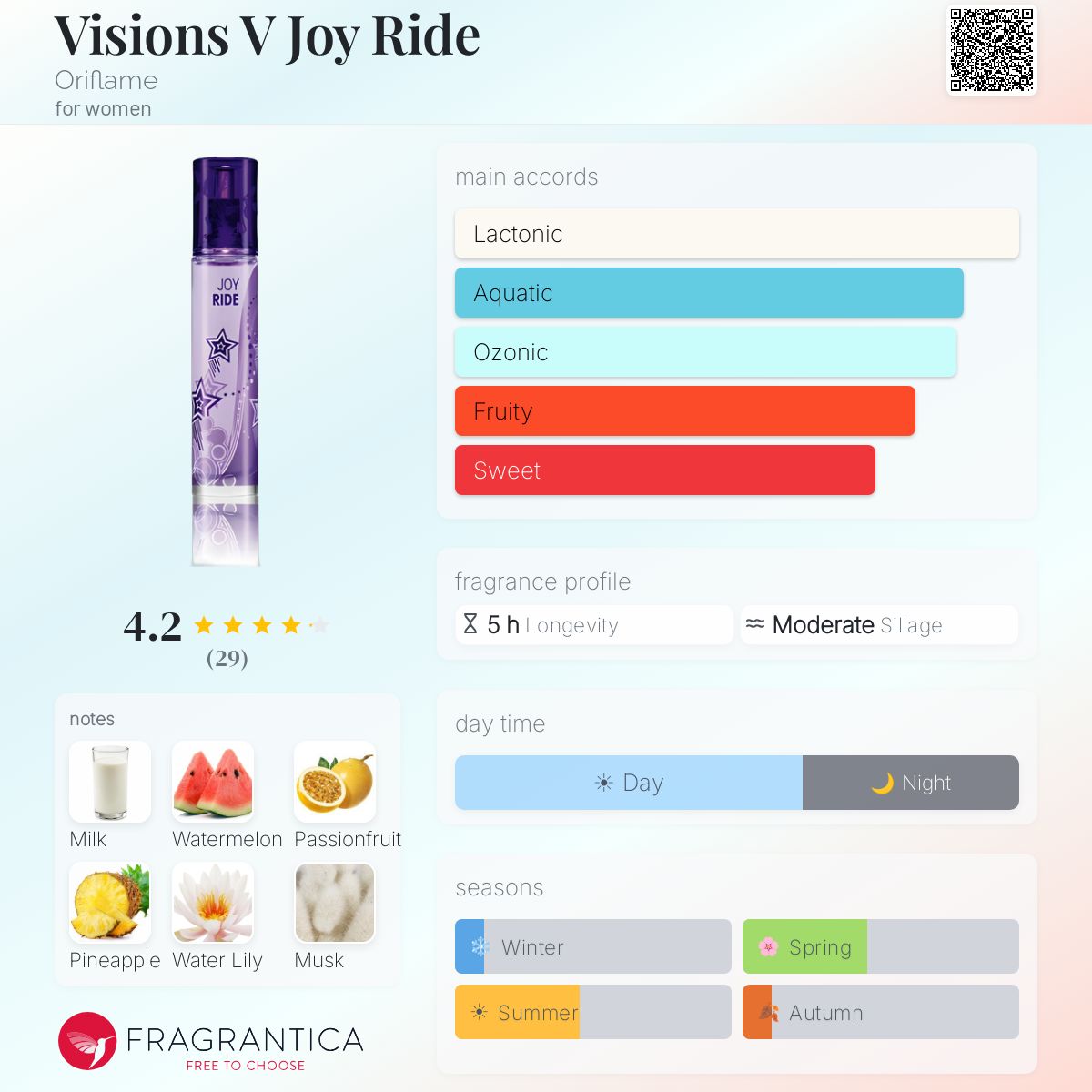 Profile card