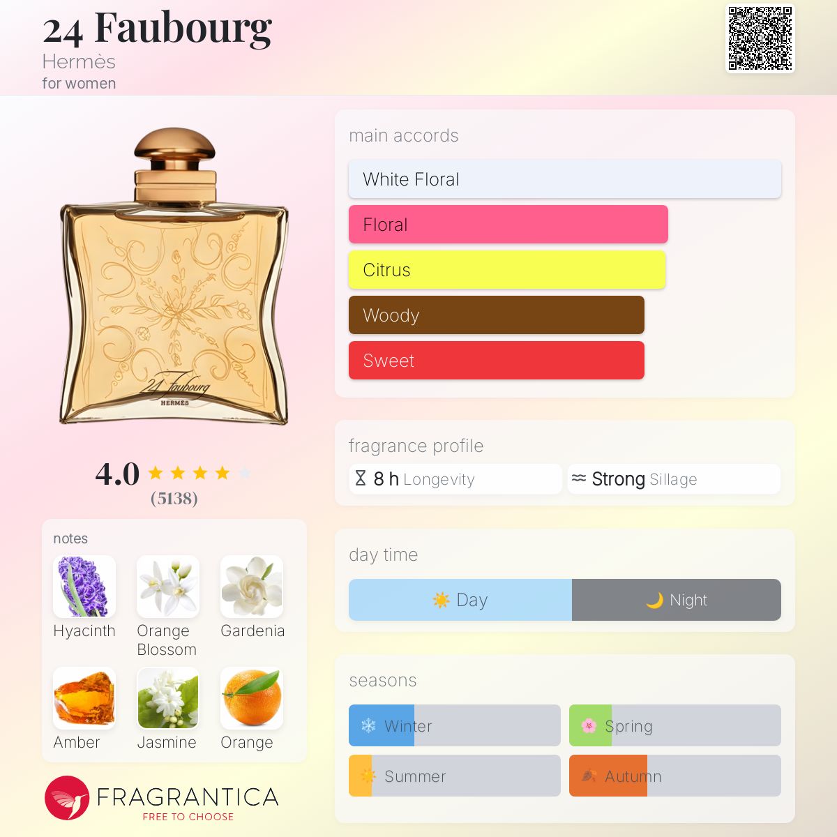 24 Faubourg Hermès perfume - a fragrance for women 1995