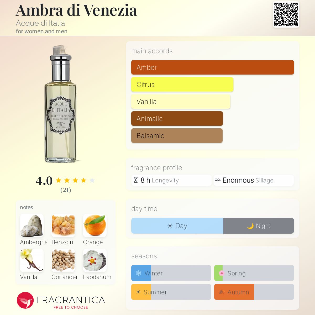 Fragrantica image 5