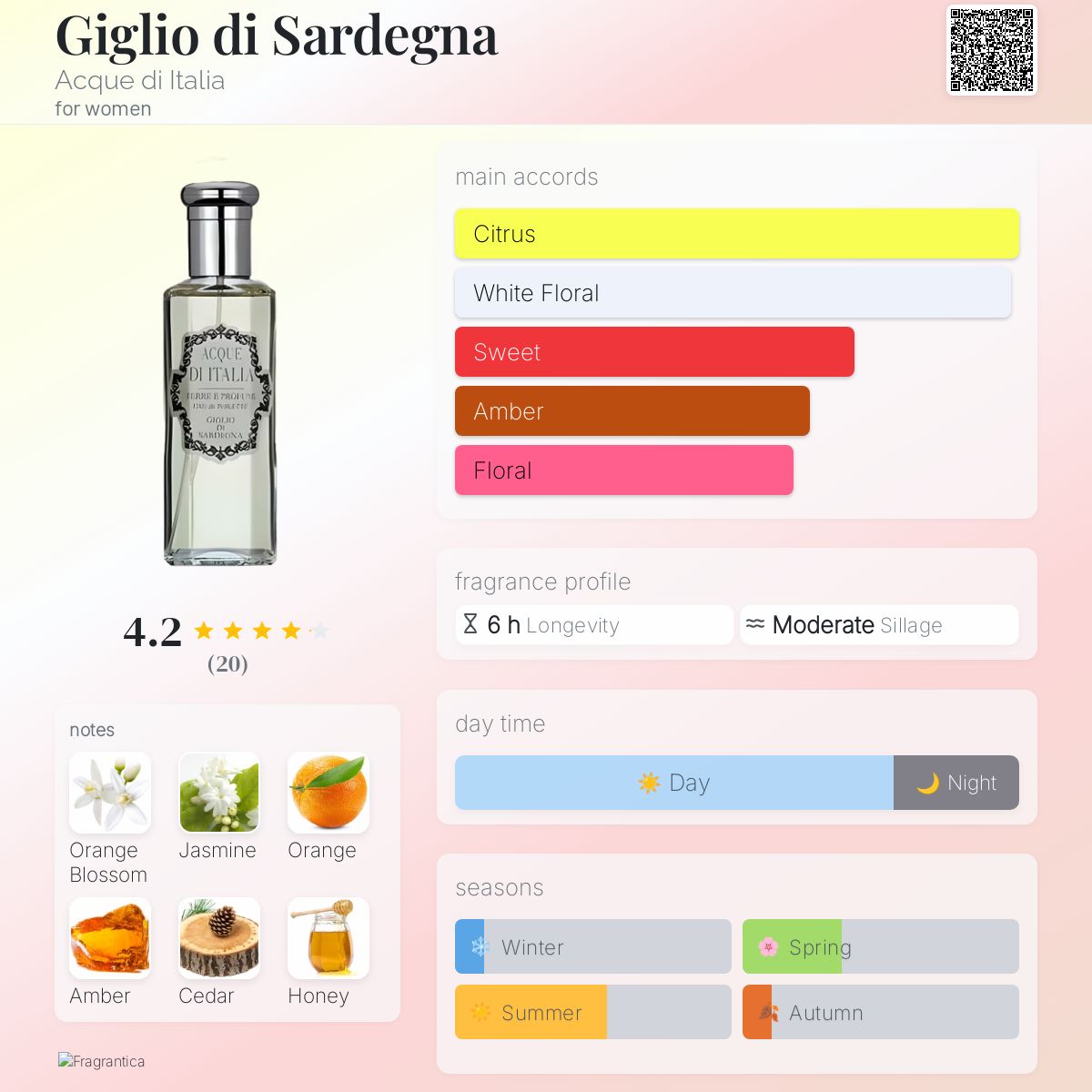 Giglio di Sardegna Acque di Italia perfume a fragrance for women