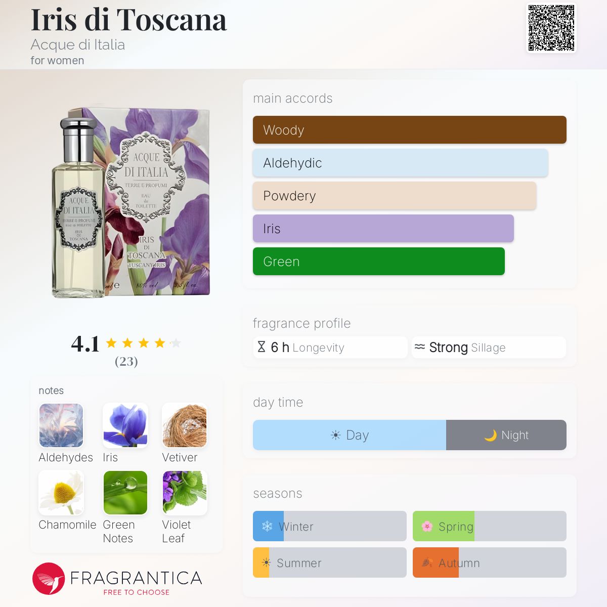 Fragrantica image 5
