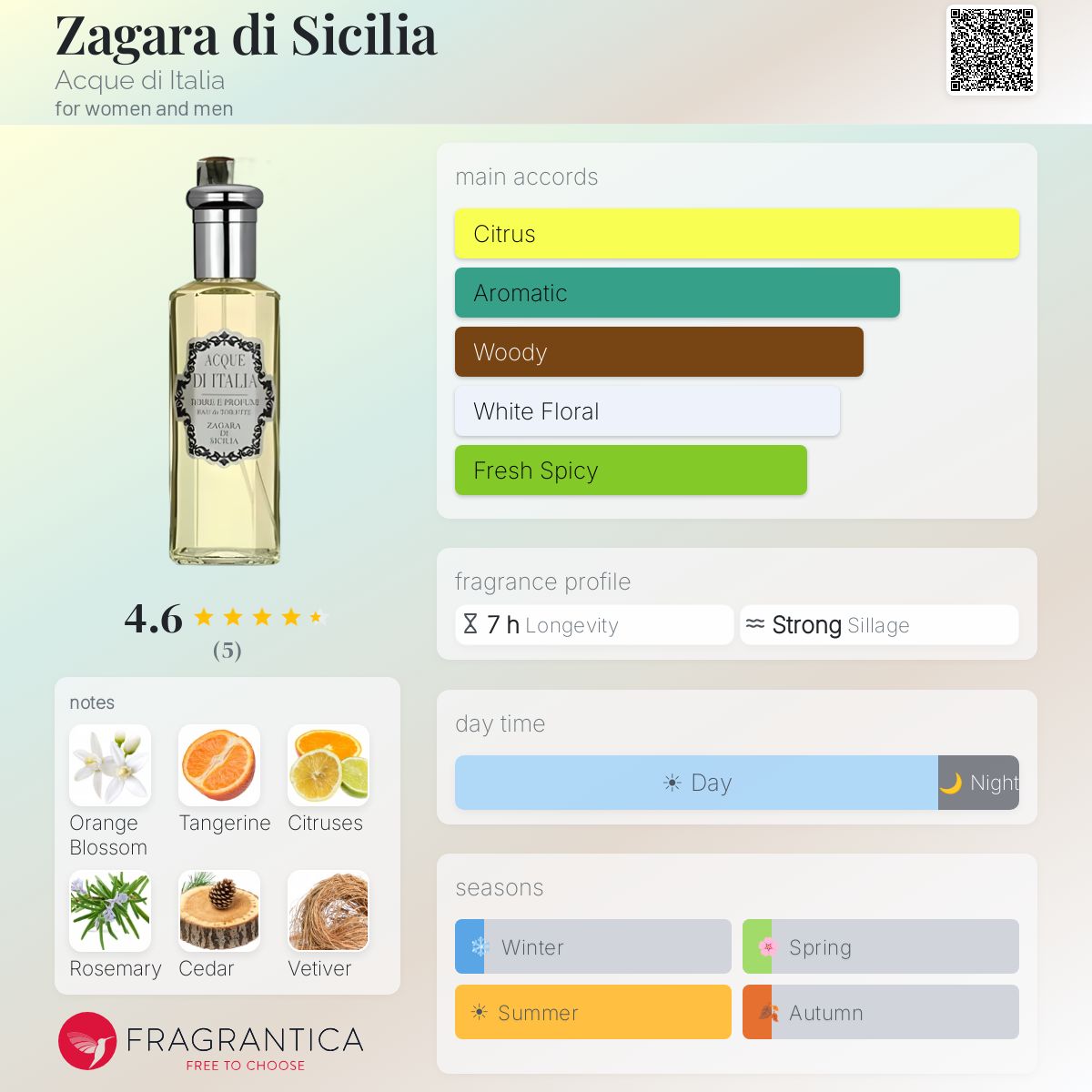Fragrantica image 5