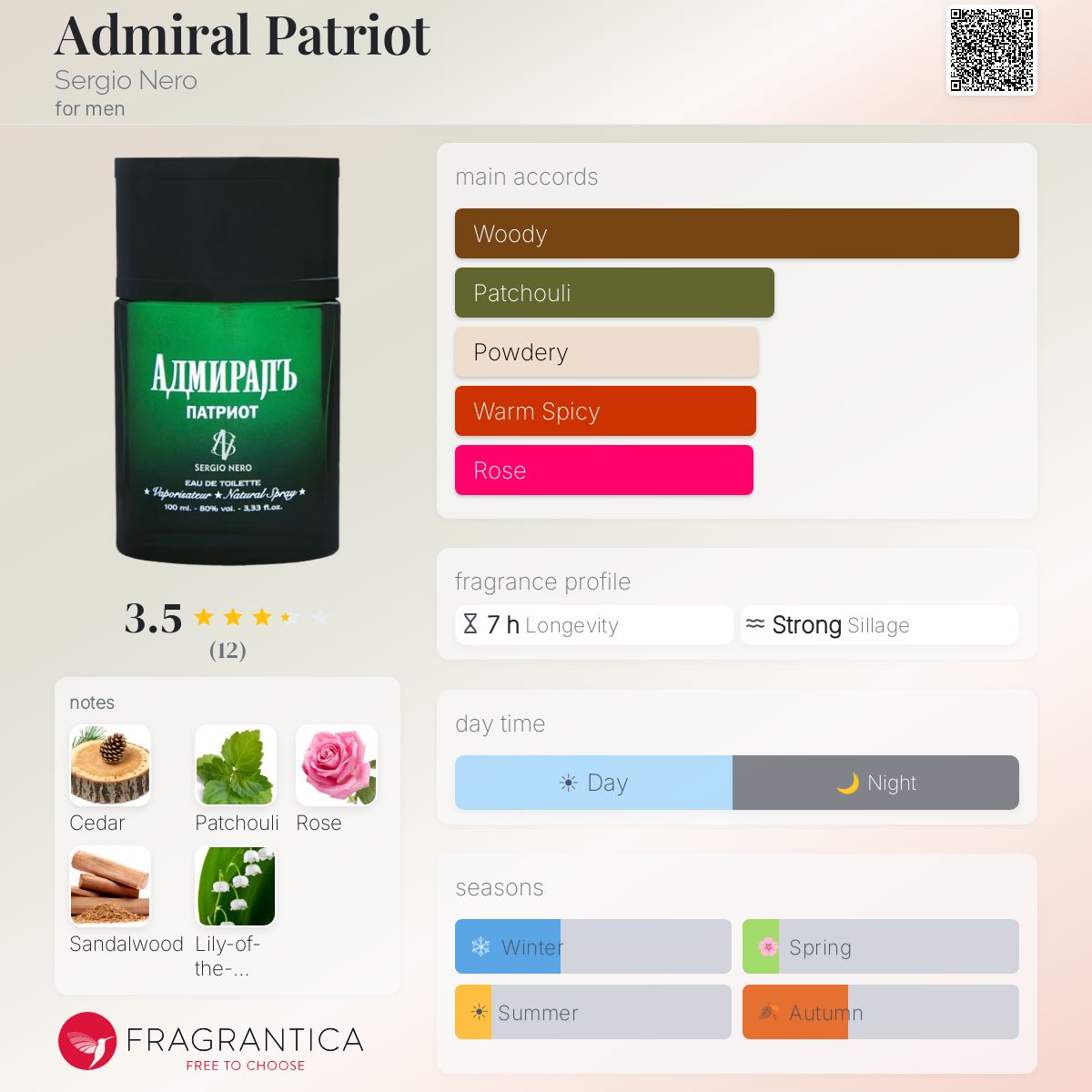 Fragrantica image 5