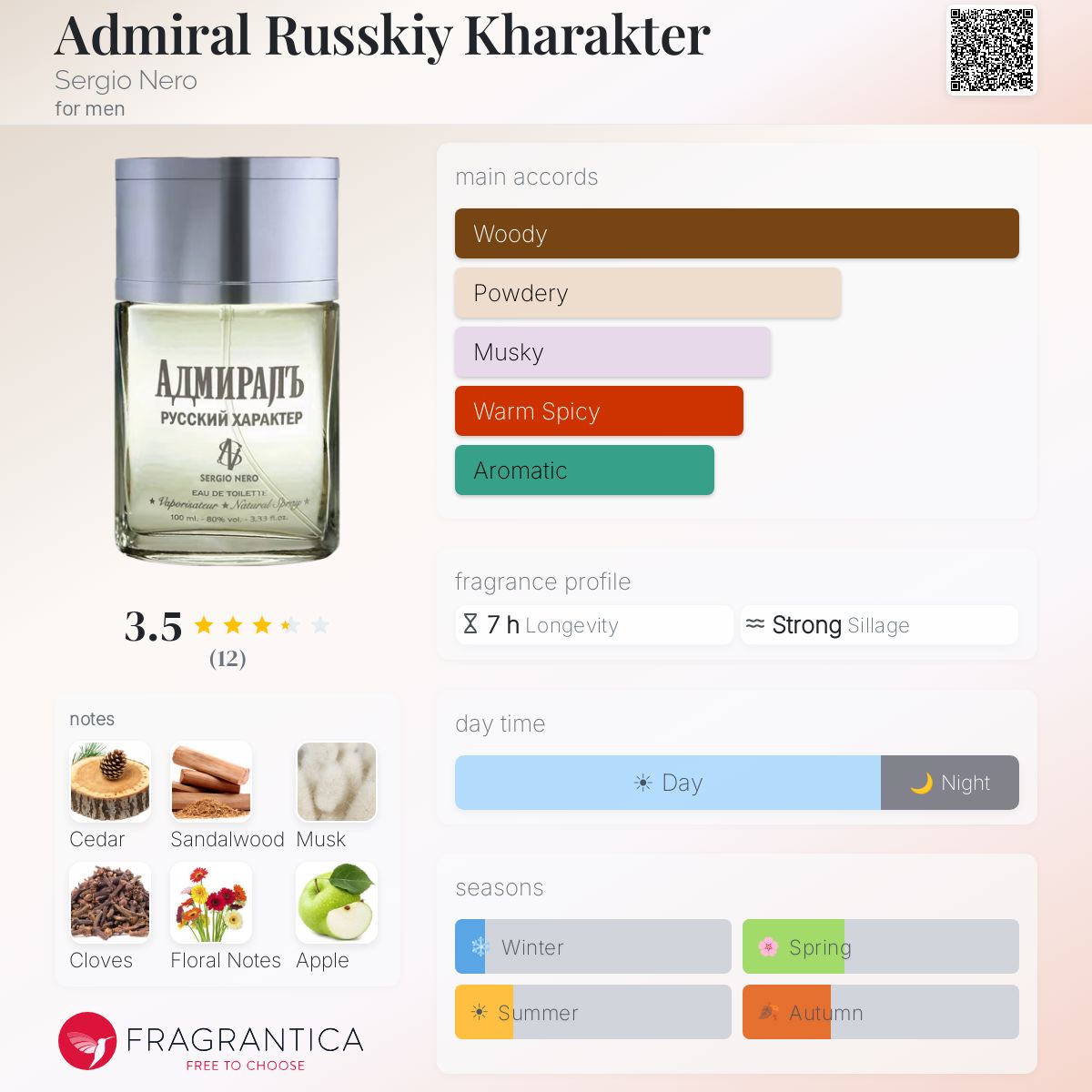 Fragrantica image 5