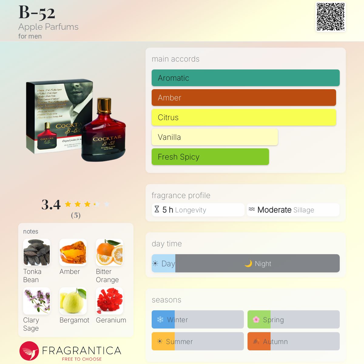 Fragrantica image 5
