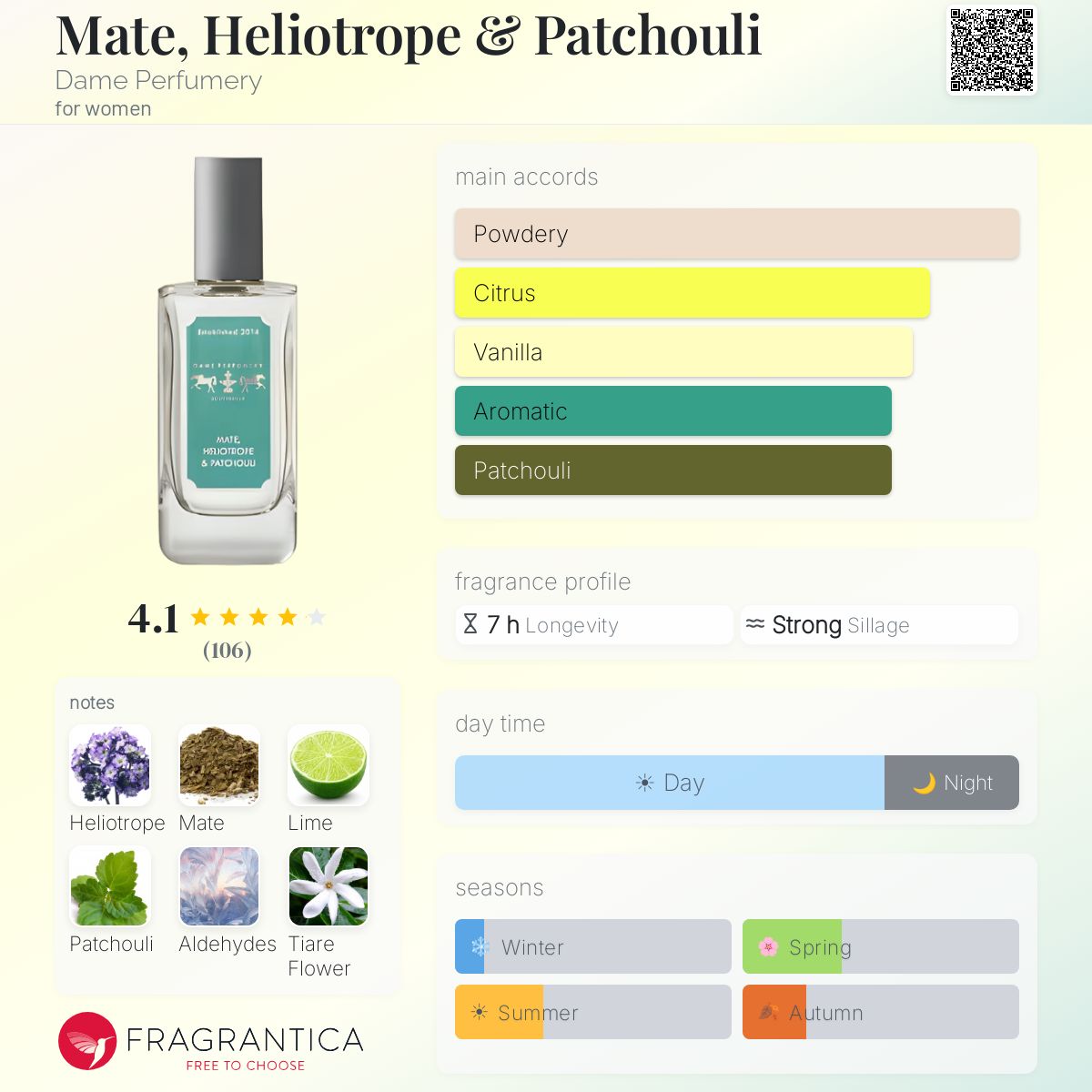 Profile card