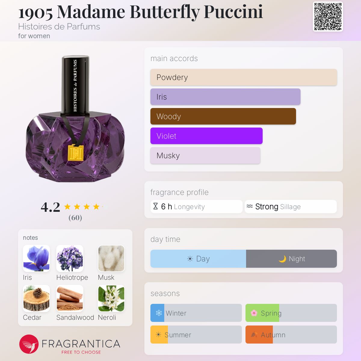 Fragrantica image 5
