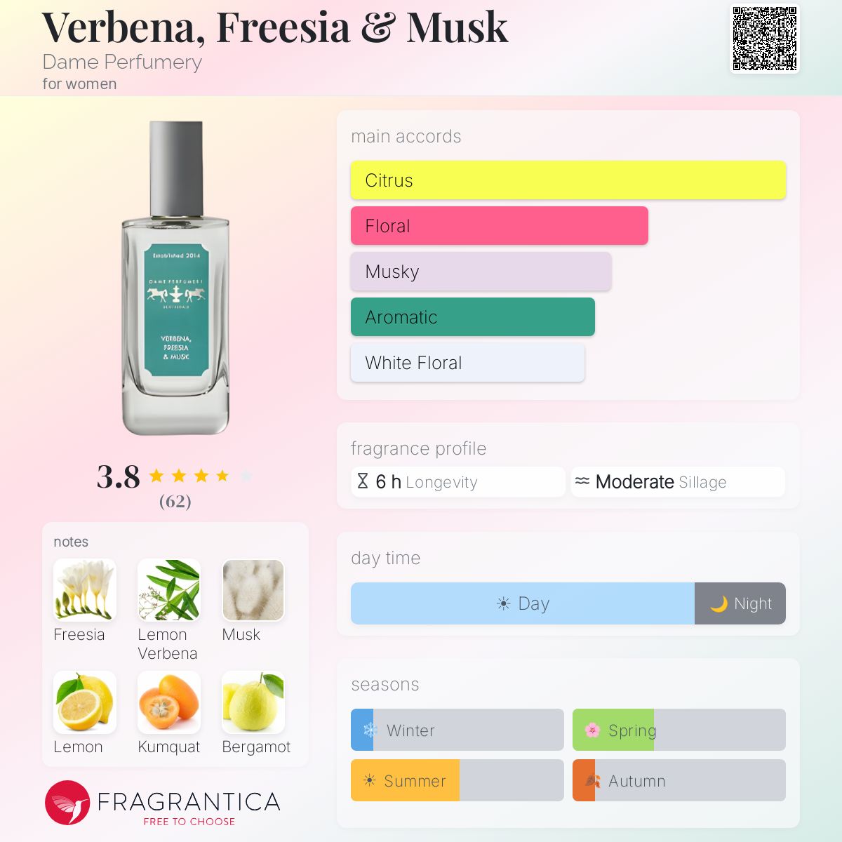 Fragrantica image 5