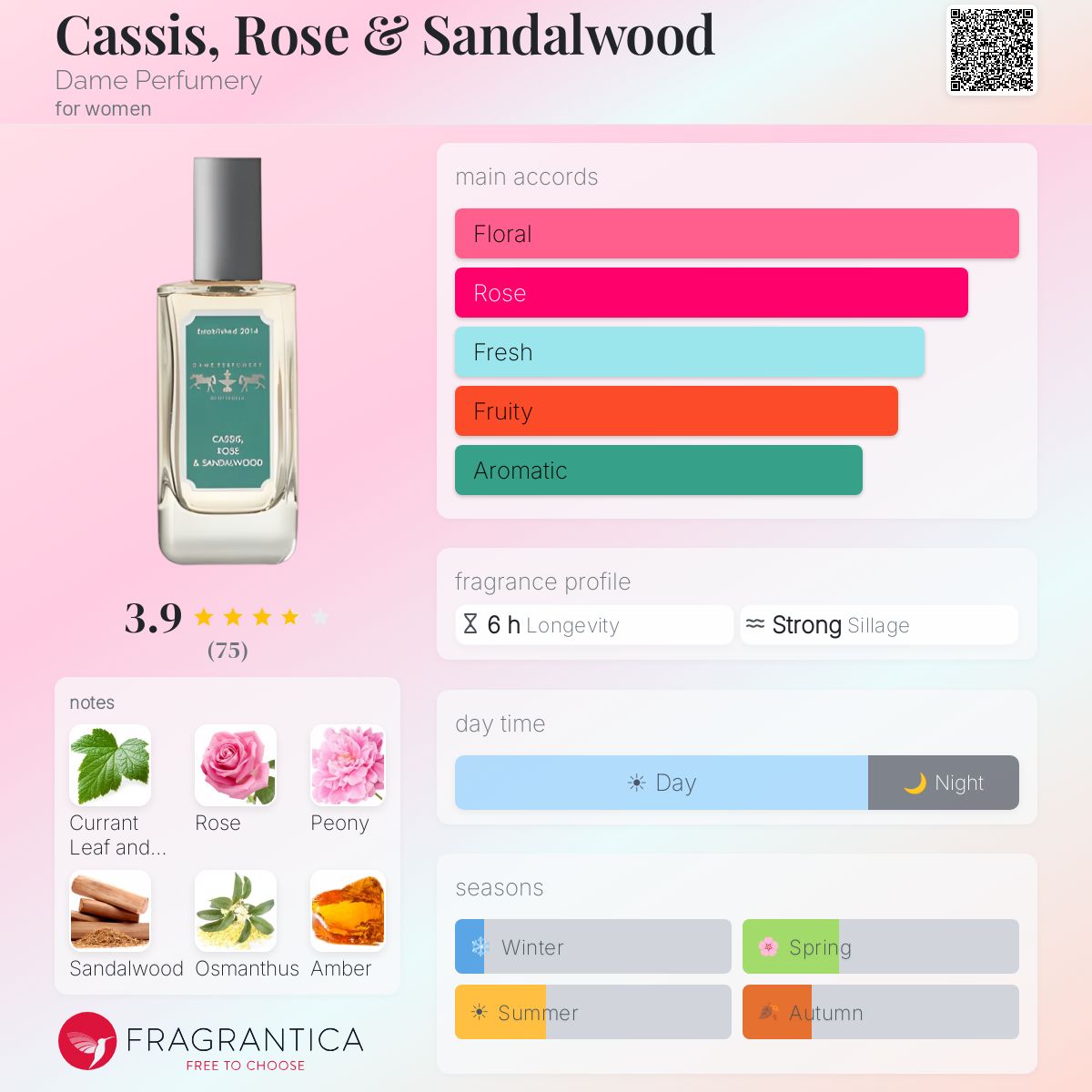 Profile card