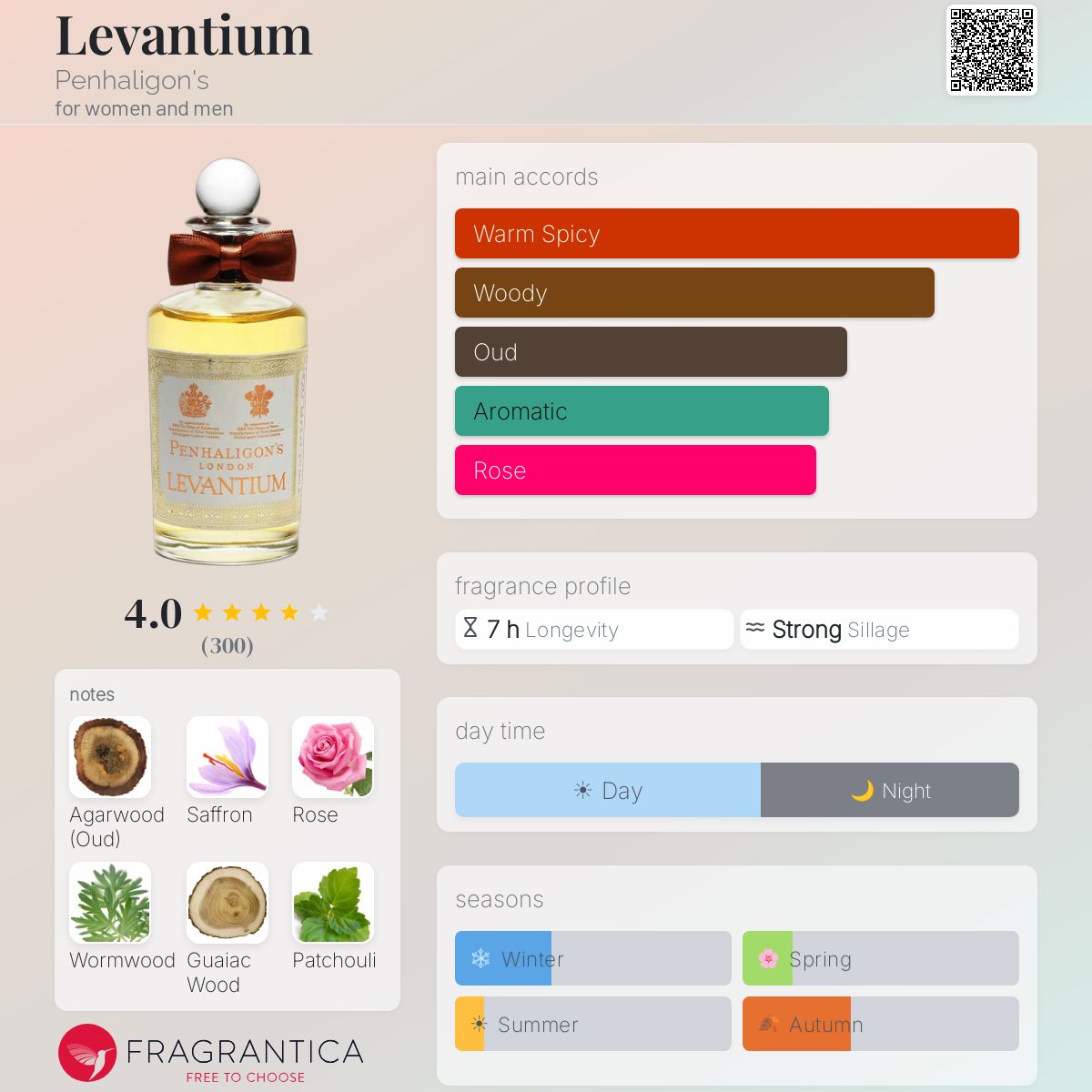 Profile card