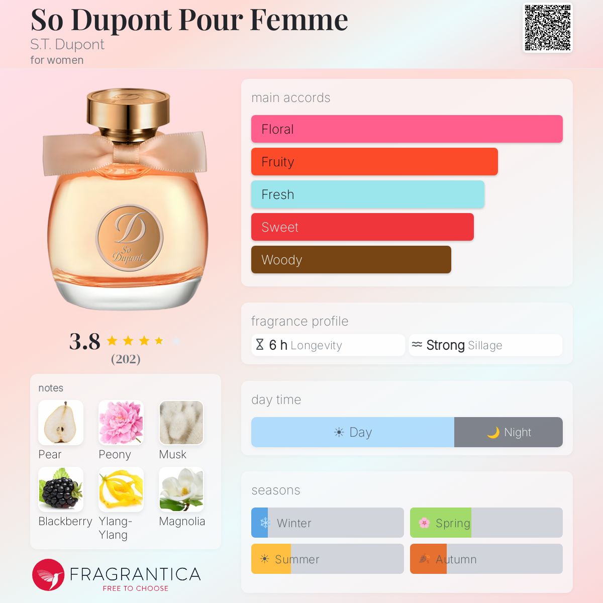 Fragrantica image 5