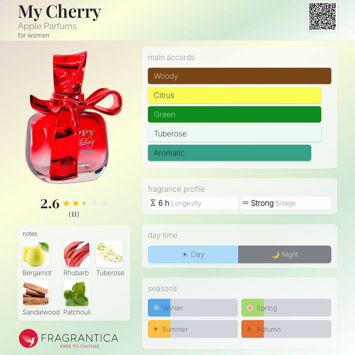 Fragrantica image 5
