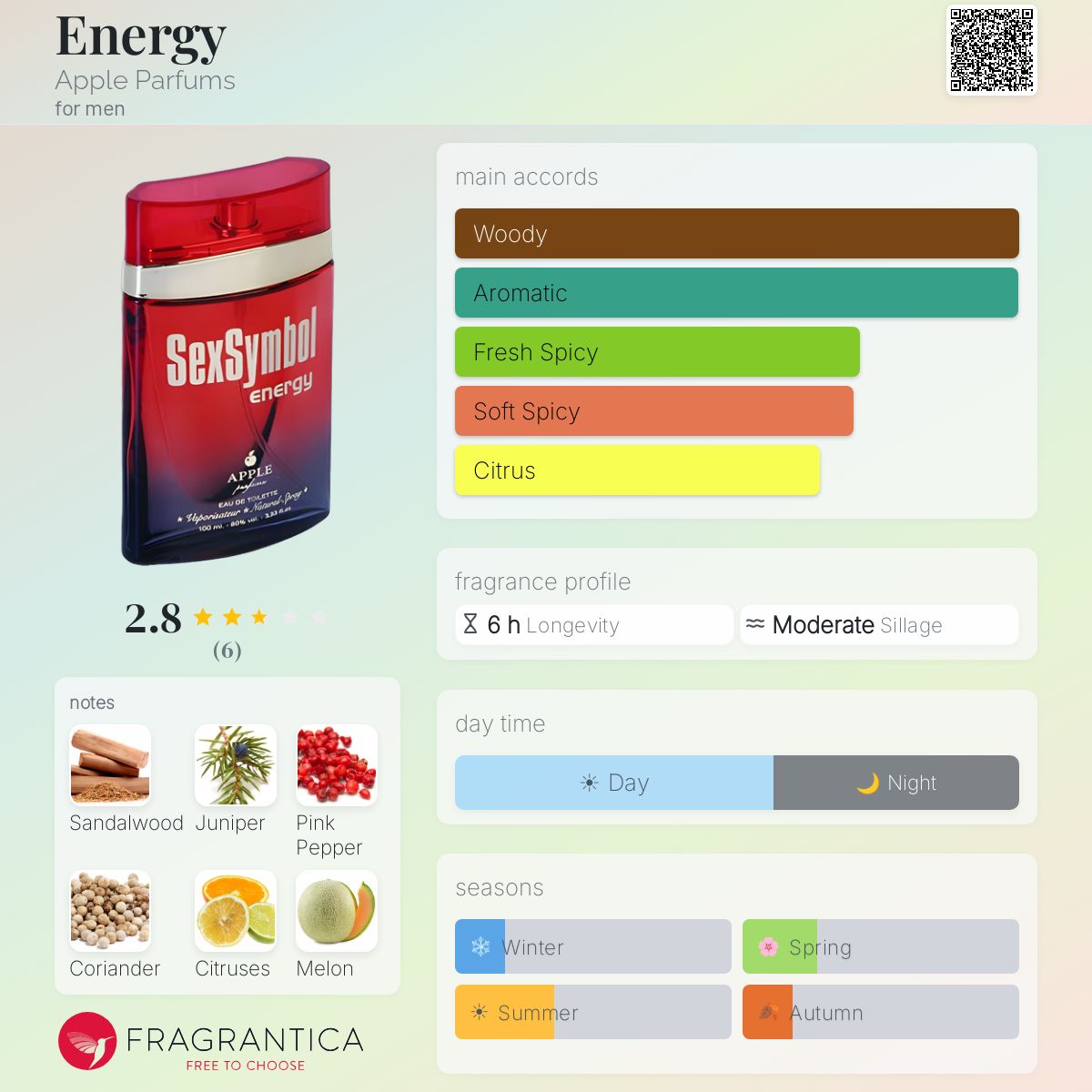 Fragrantica image 5