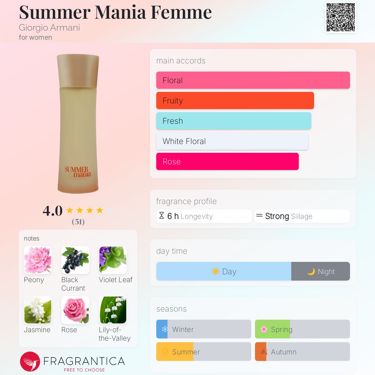 Summer Mania Femme Giorgio Armani perfume a fragrance for women 2006