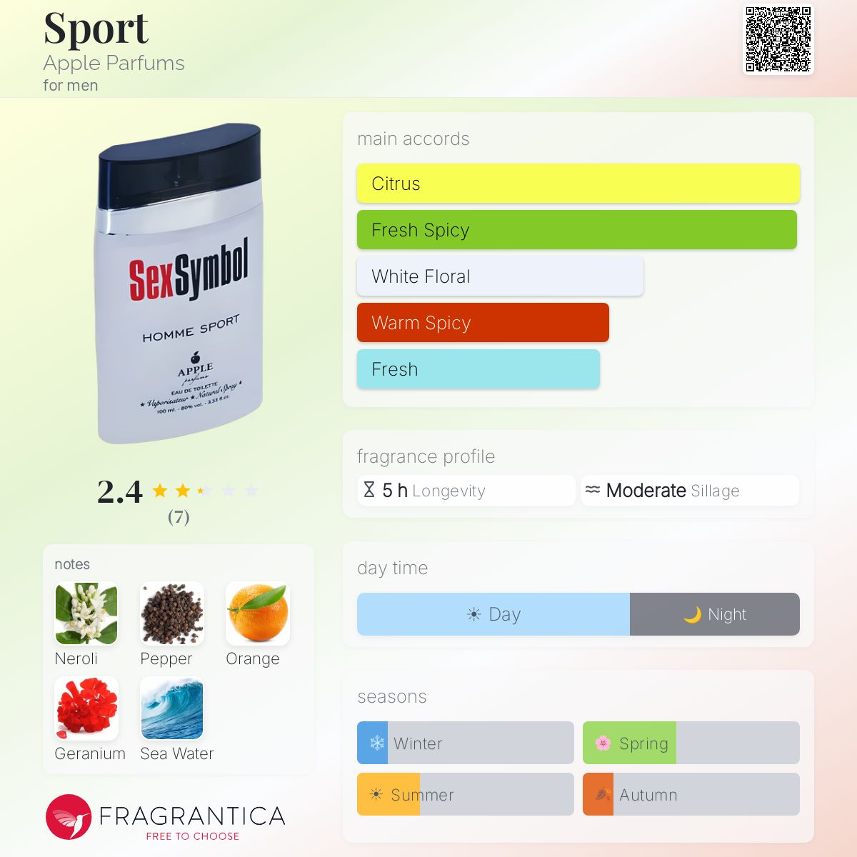 Fragrantica image 5